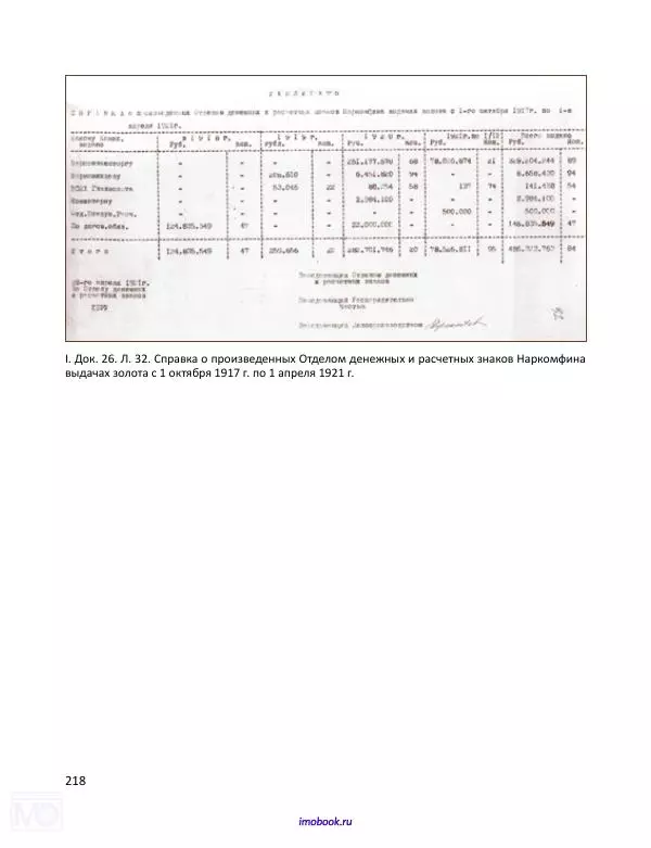 Александр Мосякин - Золото Российской империи и большевики. 1917-1922 гг. Том 1 - Страница № 219