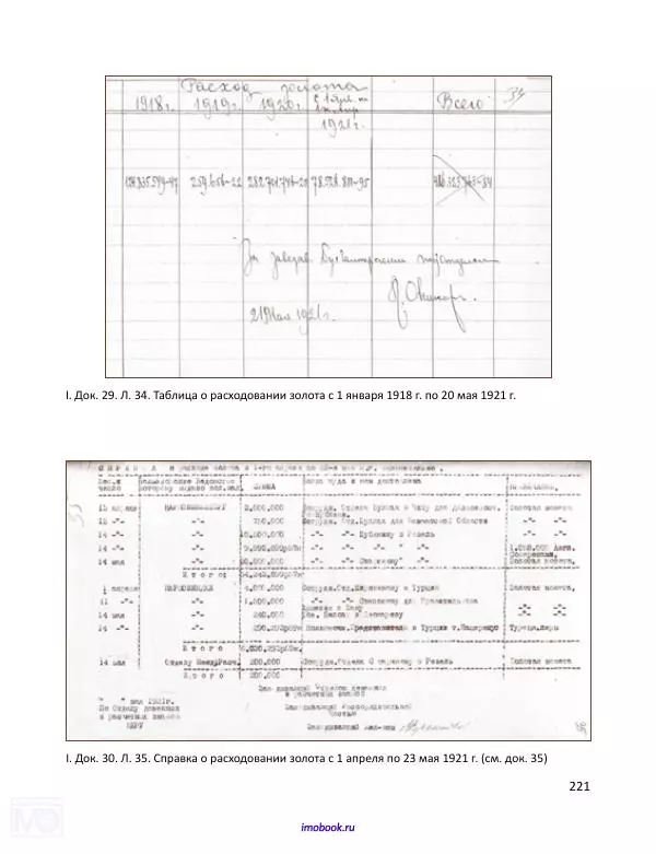 Александр Мосякин - Золото Российской империи и большевики. 1917-1922 гг. Том 1 - Страница № 222