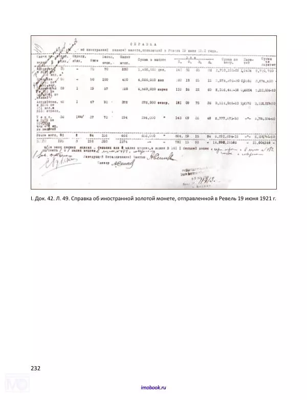 Александр Мосякин - Золото Российской империи и большевики. 1917-1922 гг. Том 1 - Страница № 233