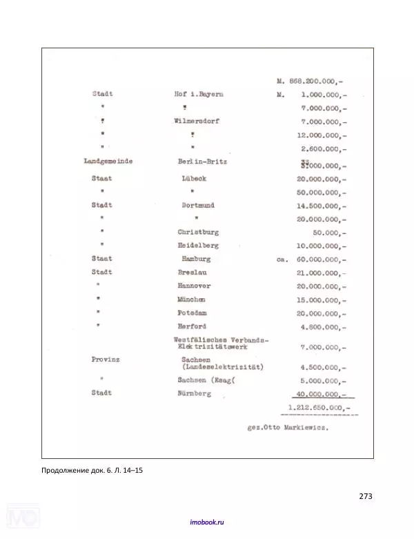 Александр Мосякин - Золото Российской империи и большевики. 1917-1922 гг. Том 1 - Страница № 274