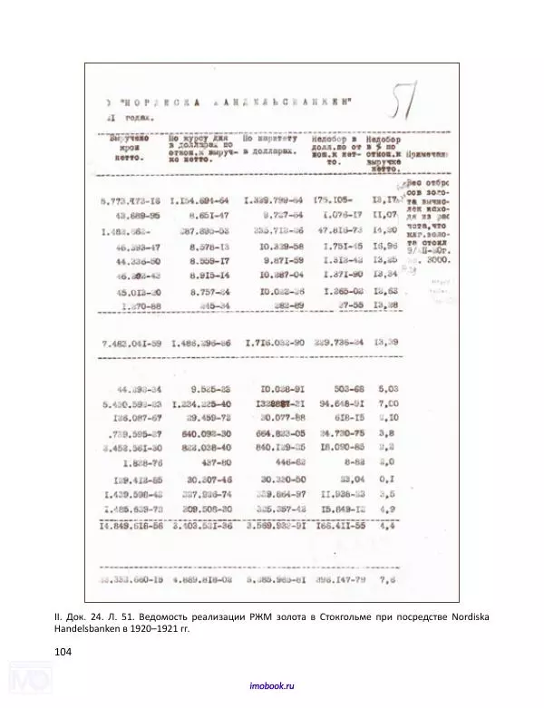 Александр Мосякин - Золото Российской империи и большевики. 1917-1922 гг. Том 3 - Страница № 105