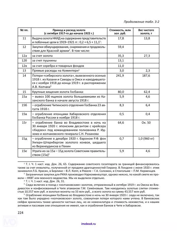 Александр Мосякин - Золото Российской империи и большевики. 1917-1922 гг. Том 3 - Страница № 225