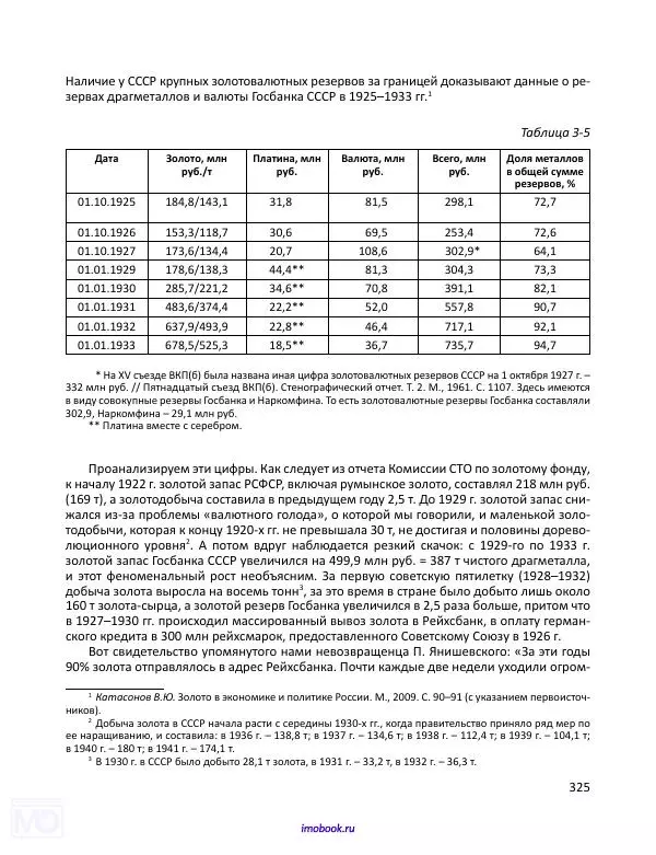Александр Мосякин - Золото Российской империи и большевики. 1917-1922 гг. Том 3 - Страница № 326