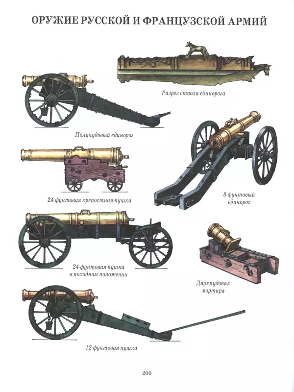  - Русские победы - Страница № 201