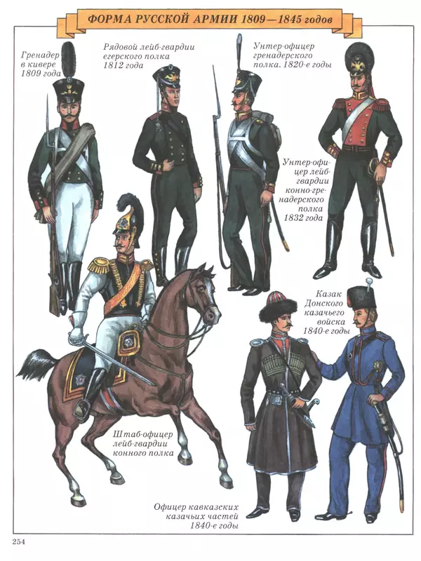  - Русские победы - Страница № 255