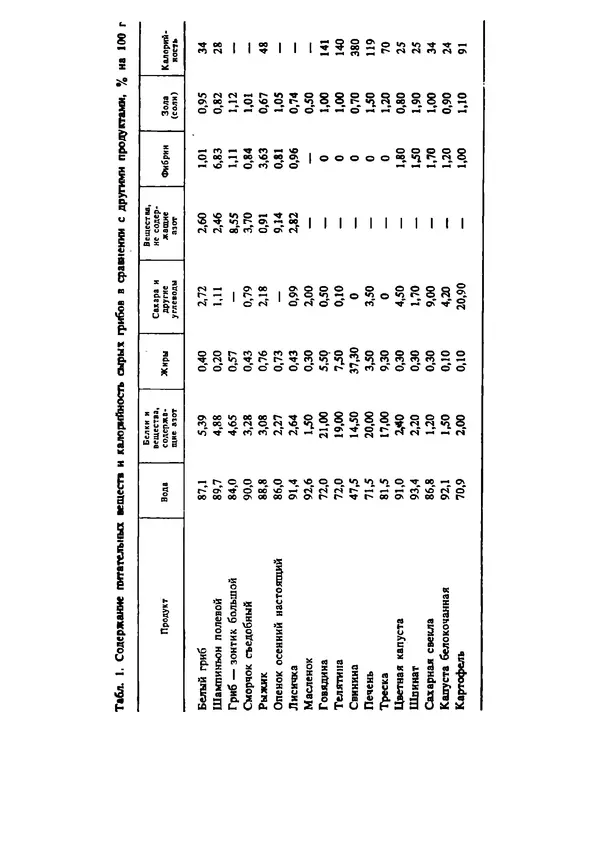 C. Вассер - Съедобные и ядовитые грибы Карпат. Справочник - Страница № 37