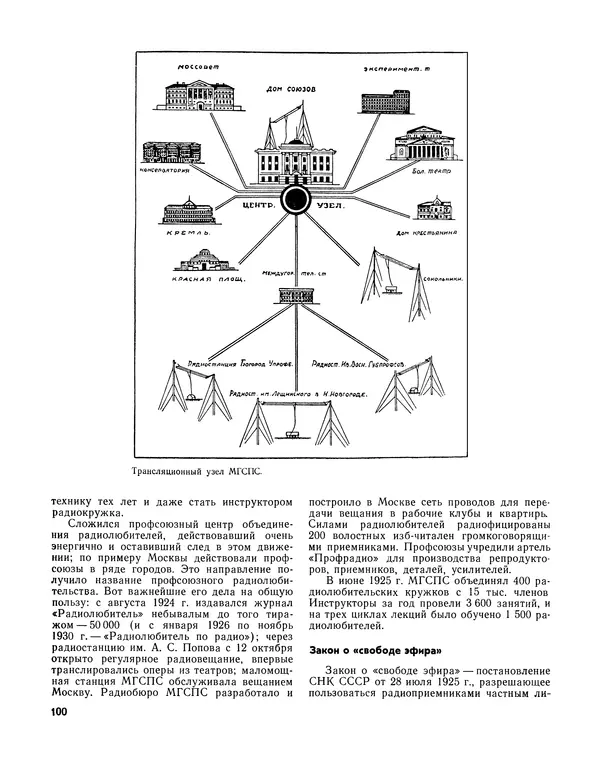  - Ежегодник радиолюбителя 1968 - Страница № 101
