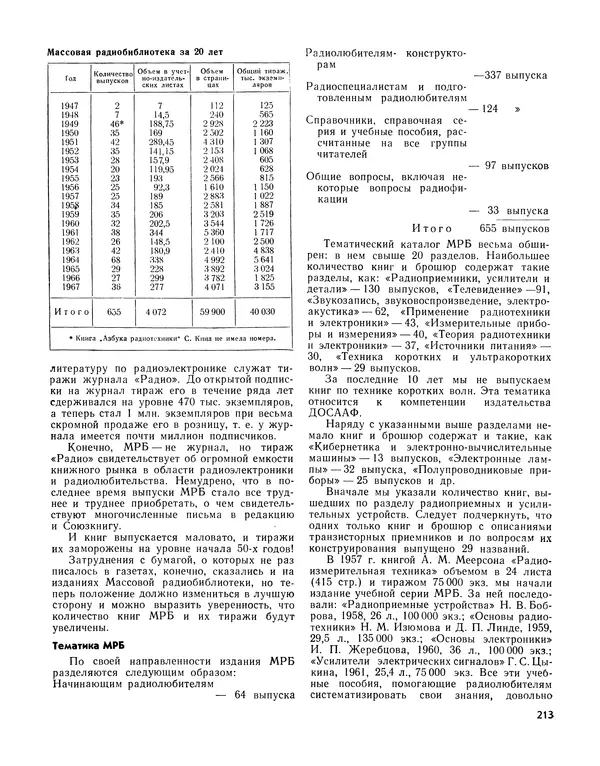  - Ежегодник радиолюбителя 1968 - Страница № 214