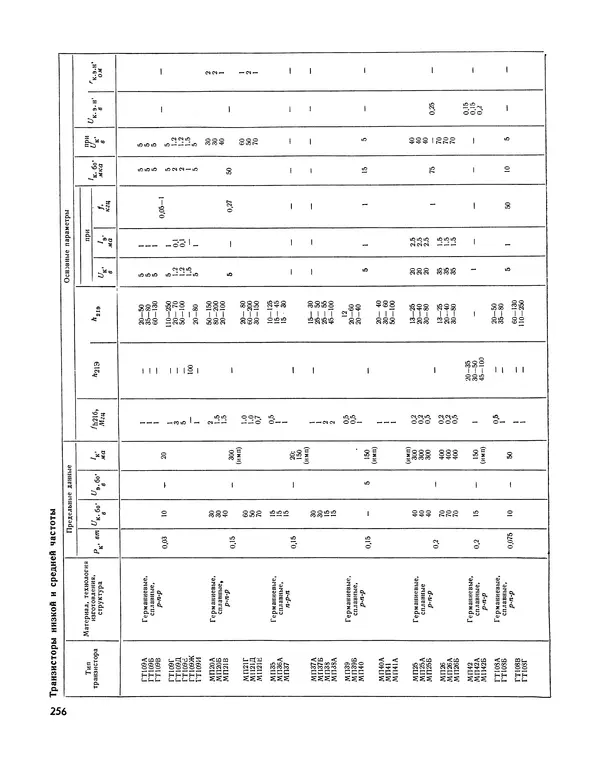  - Ежегодник радиолюбителя 1968 - Страница № 257