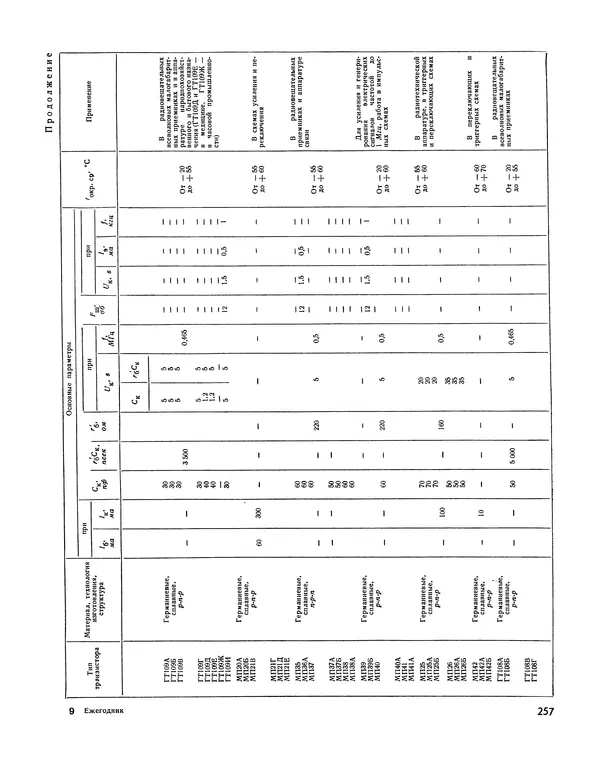  - Ежегодник радиолюбителя 1968 - Страница № 258