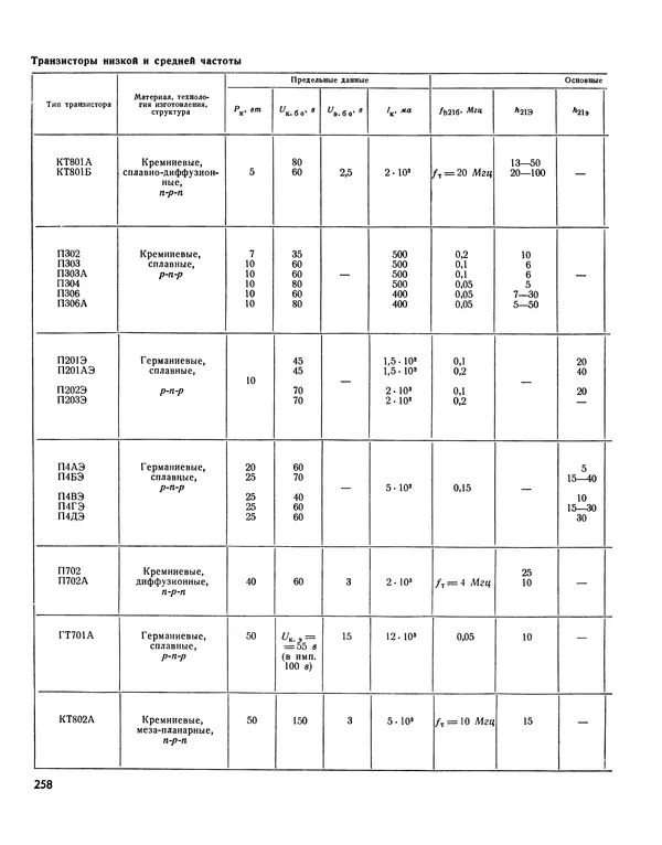  - Ежегодник радиолюбителя 1968 - Страница № 259