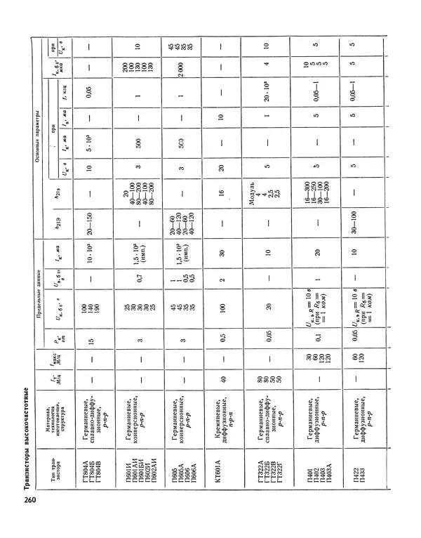  - Ежегодник радиолюбителя 1968 - Страница № 261
