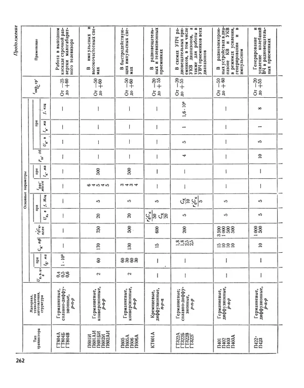  - Ежегодник радиолюбителя 1968 - Страница № 263