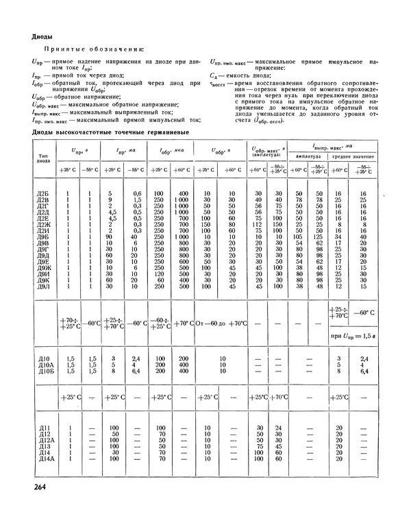  - Ежегодник радиолюбителя 1968 - Страница № 265