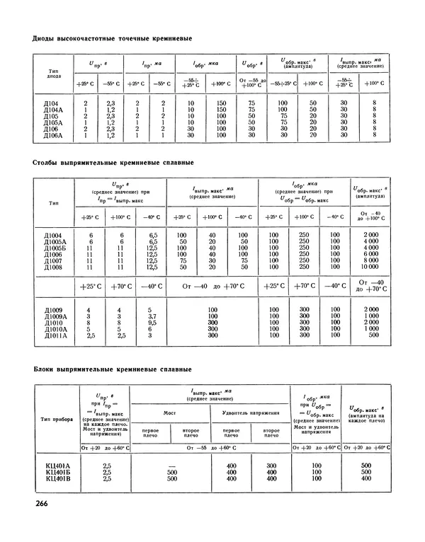  - Ежегодник радиолюбителя 1968 - Страница № 267