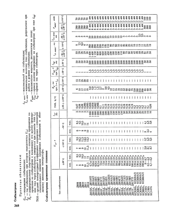  - Ежегодник радиолюбителя 1968 - Страница № 269