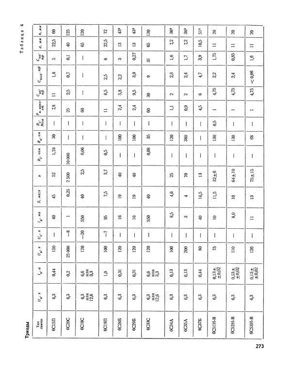  - Ежегодник радиолюбителя 1968 - Страница № 274