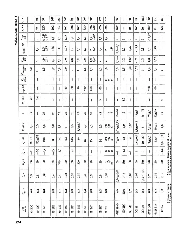  - Ежегодник радиолюбителя 1968 - Страница № 275