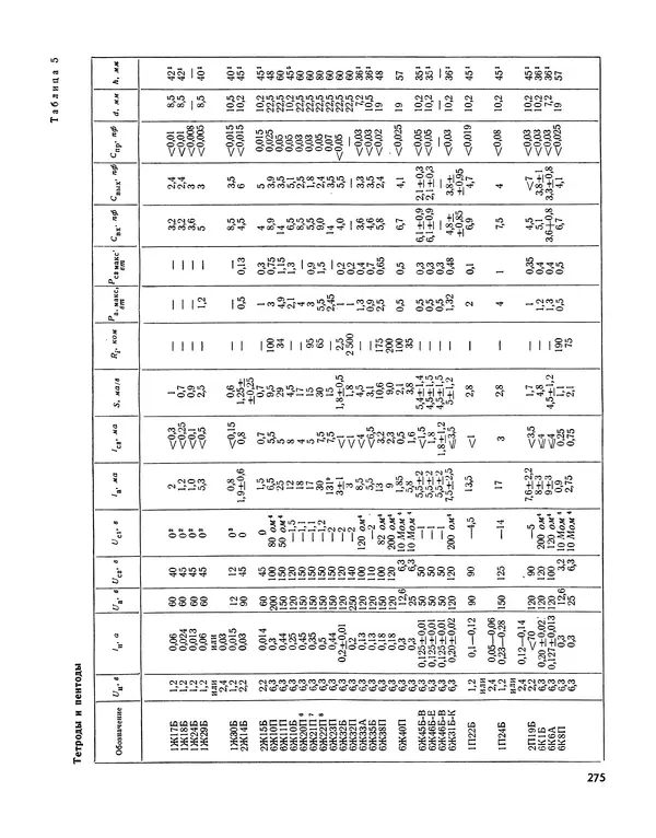  - Ежегодник радиолюбителя 1968 - Страница № 276