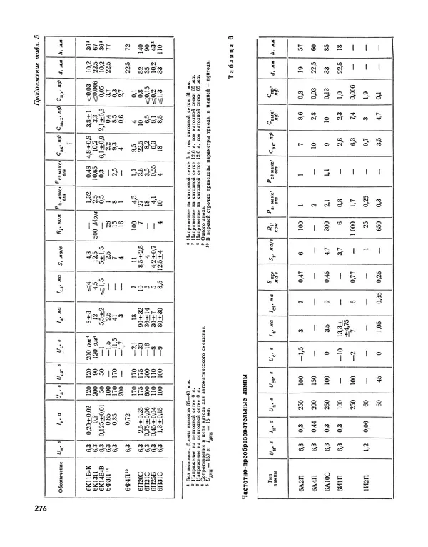  - Ежегодник радиолюбителя 1968 - Страница № 277
