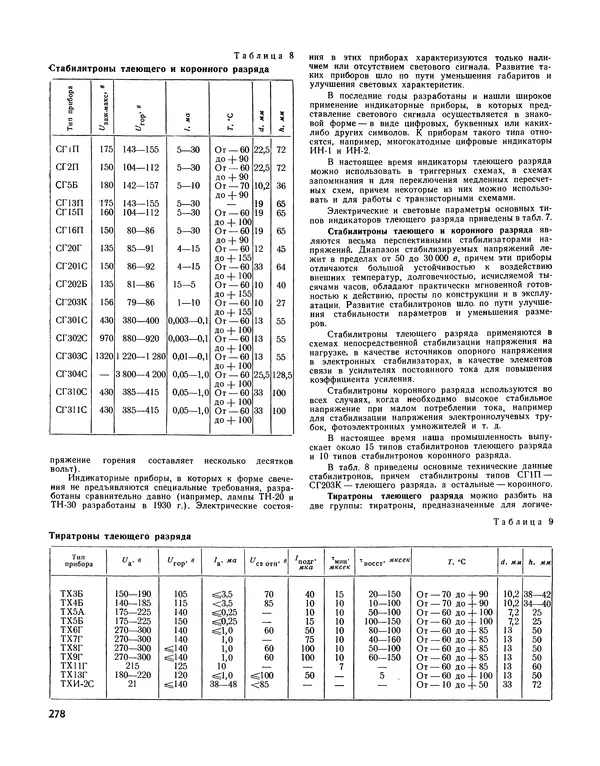  - Ежегодник радиолюбителя 1968 - Страница № 279