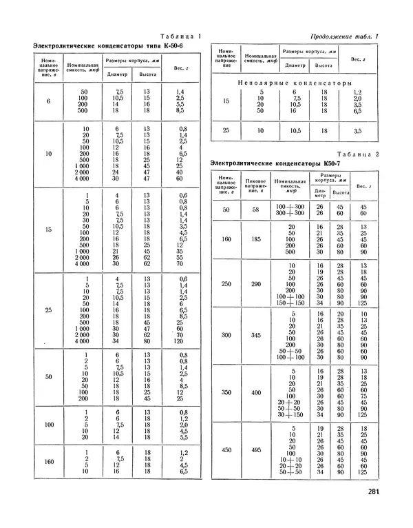  - Ежегодник радиолюбителя 1968 - Страница № 282