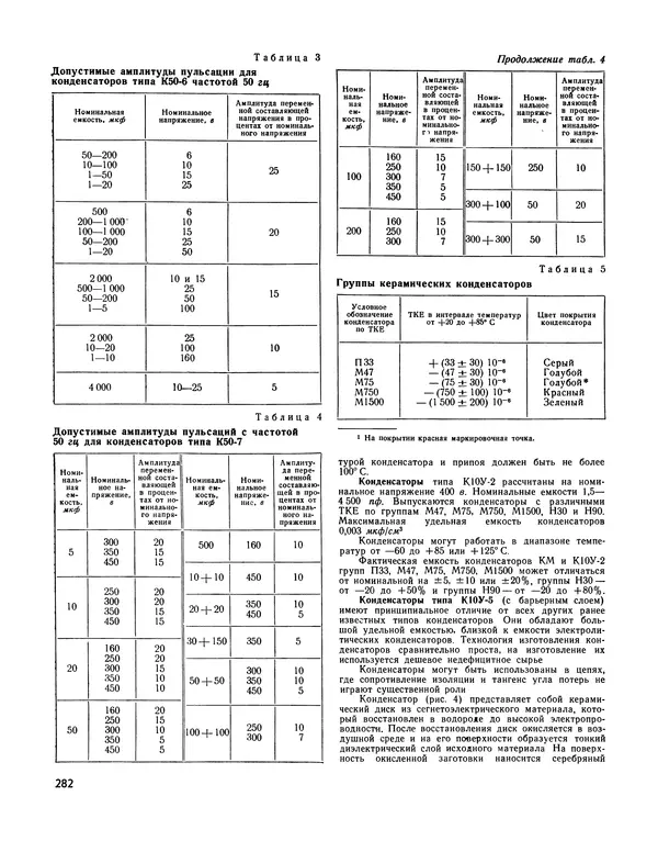  - Ежегодник радиолюбителя 1968 - Страница № 283