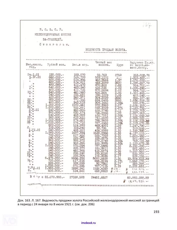 Александр Мосякин - Золото Российской империи и большевики. 1917-1922 гг. Том 2 - Страница № 194
