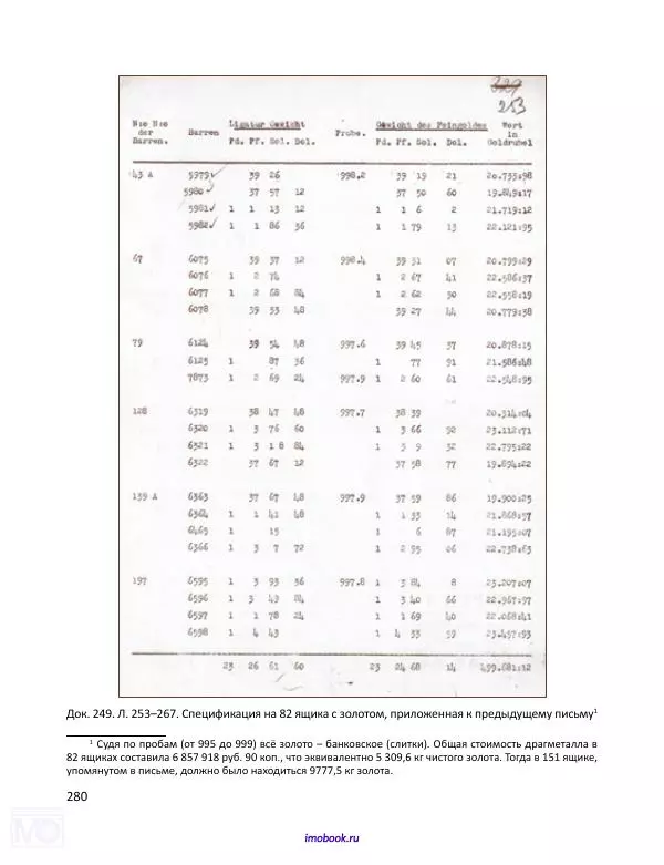 Александр Мосякин - Золото Российской империи и большевики. 1917-1922 гг. Том 2 - Страница № 281