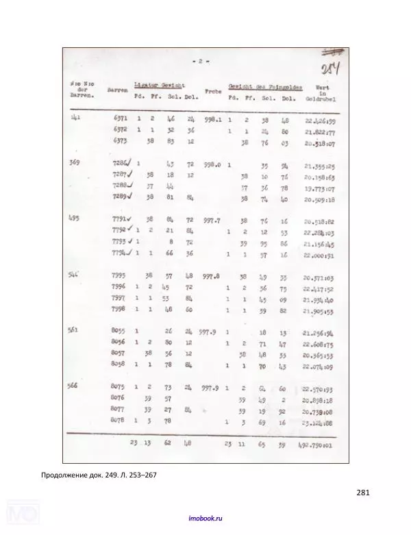 Александр Мосякин - Золото Российской империи и большевики. 1917-1922 гг. Том 2 - Страница № 282