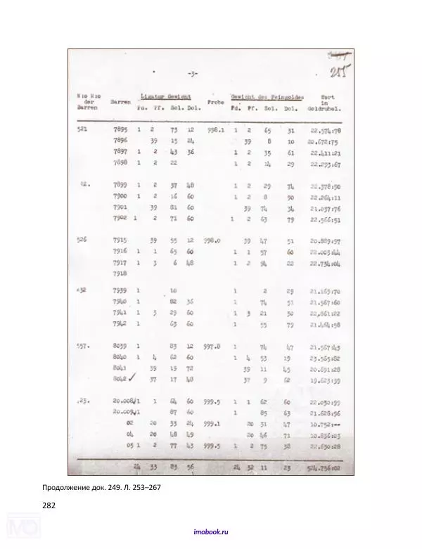Александр Мосякин - Золото Российской империи и большевики. 1917-1922 гг. Том 2 - Страница № 283