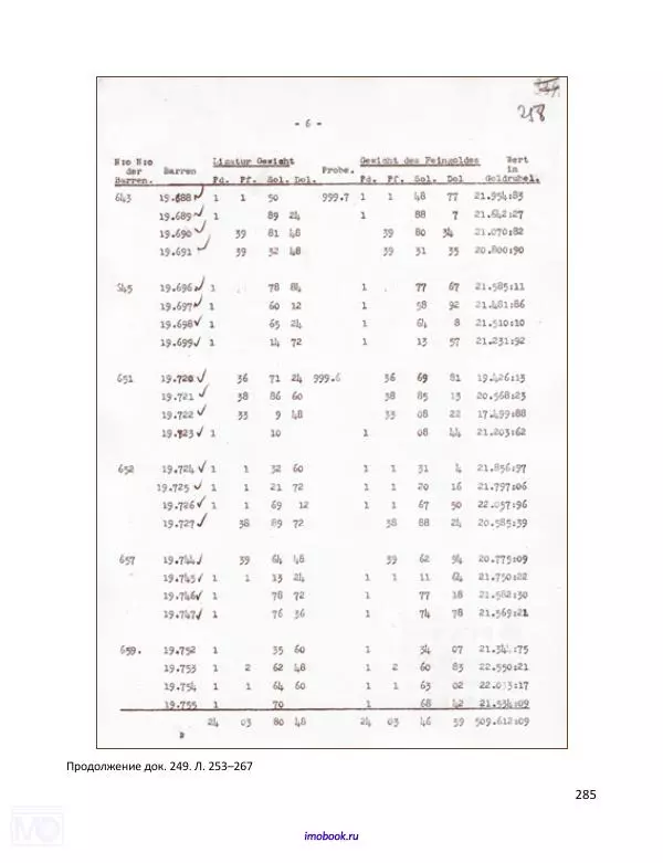 Александр Мосякин - Золото Российской империи и большевики. 1917-1922 гг. Том 2 - Страница № 286
