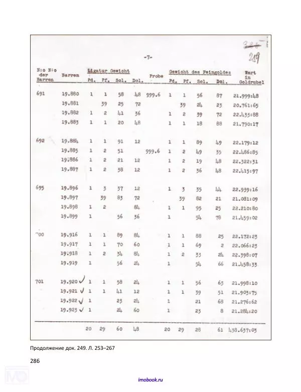 Александр Мосякин - Золото Российской империи и большевики. 1917-1922 гг. Том 2 - Страница № 287