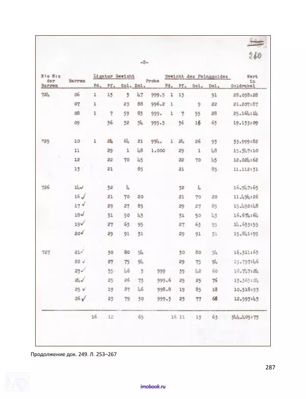 Александр Мосякин - Золото Российской империи и большевики. 1917-1922 гг. Том 2 - Страница № 288
