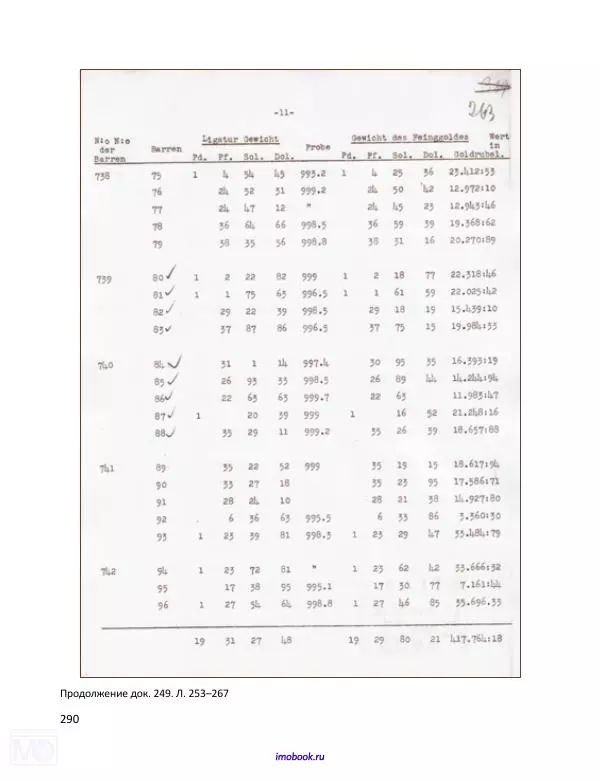 Александр Мосякин - Золото Российской империи и большевики. 1917-1922 гг. Том 2 - Страница № 291