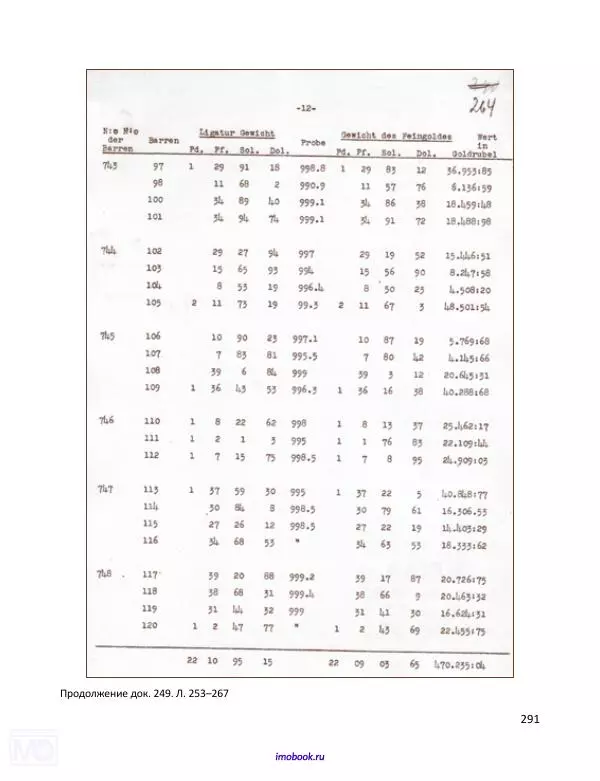 Александр Мосякин - Золото Российской империи и большевики. 1917-1922 гг. Том 2 - Страница № 292