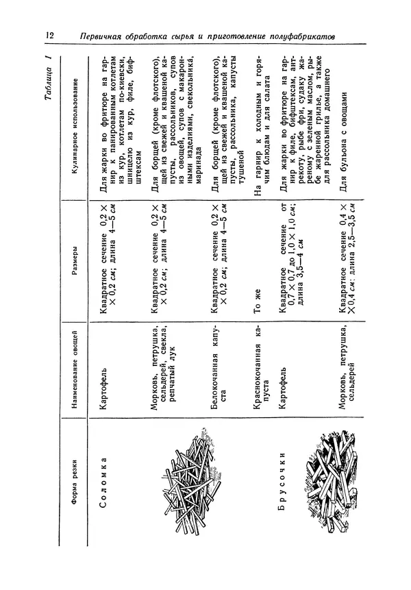 Леонид Маслов - Кулинария - Страница № 13