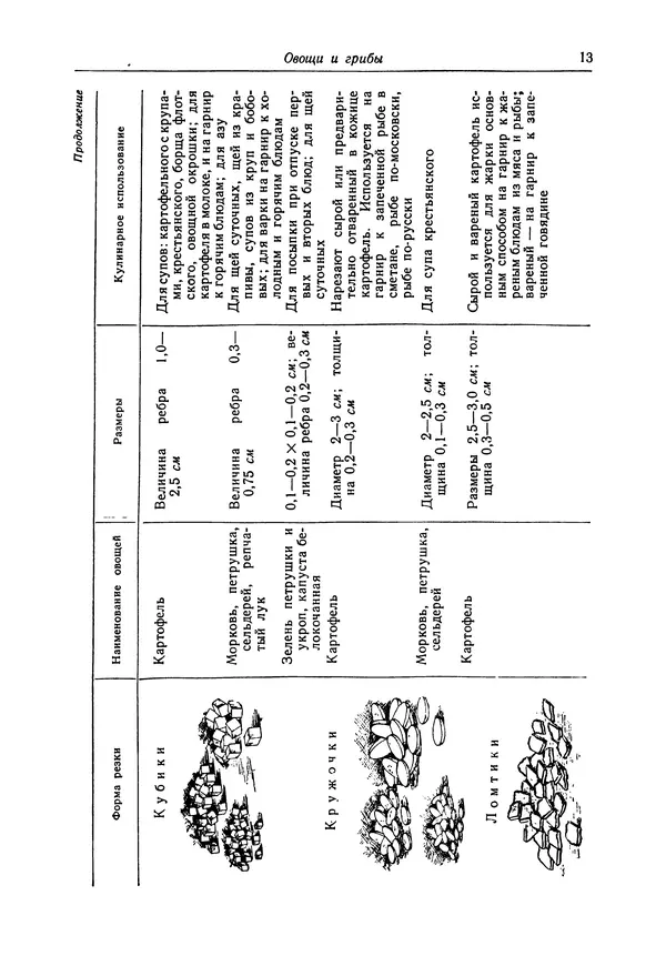 Леонид Маслов - Кулинария - Страница № 14