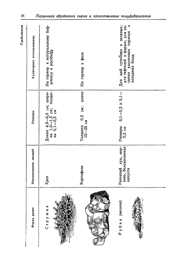Леонид Маслов - Кулинария - Страница № 17