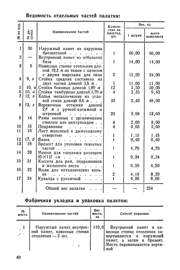  Министерство обороны СССР - Руководство по эксплуатации и хранению палаток в воинских частях и учреждениях Советской армии - Страница № 41