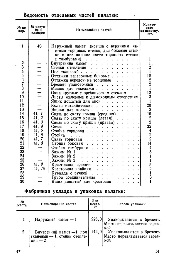  Министерство обороны СССР - Руководство по эксплуатации и хранению палаток в воинских частях и учреждениях Советской армии - Страница № 52