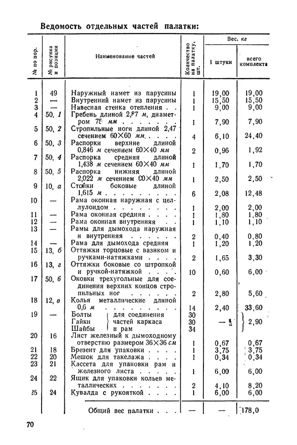  Министерство обороны СССР - Руководство по эксплуатации и хранению палаток в воинских частях и учреждениях Советской армии - Страница № 71