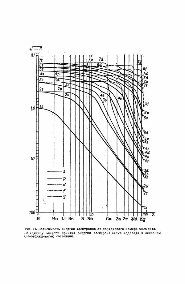 Юрий Кукушкин - Неорганическая химия - Страница № 72