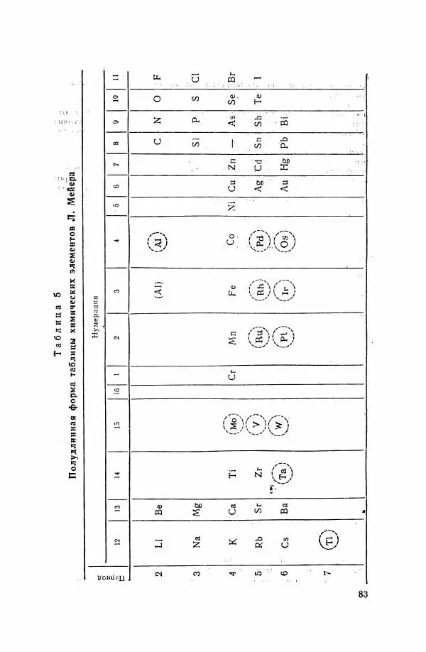 Юрий Кукушкин - Неорганическая химия - Страница № 84