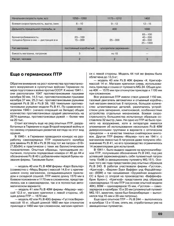 Семён Федосеев - Истребители танков Второй Мировой. Противотанковое оружие пехоты - ружья, гранаты, гранатометы - Страница № 70