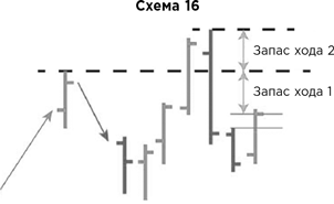 Курс активного трейдера. Покупай, продавай, зарабатывай. Александр Герчик. Иллюстрация 210