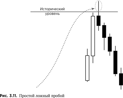 Курс активного трейдера. Покупай, продавай, зарабатывай. Александр Герчик. Иллюстрация 55
