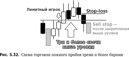 Курс активного трейдера. Покупай, продавай, зарабатывай. Александр Герчик. Иллюстрация 101