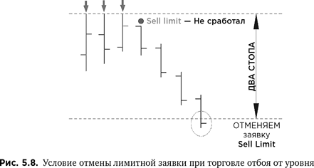 Курс активного трейдера. Покупай, продавай, зарабатывай. Александр Герчик. Иллюстрация 79