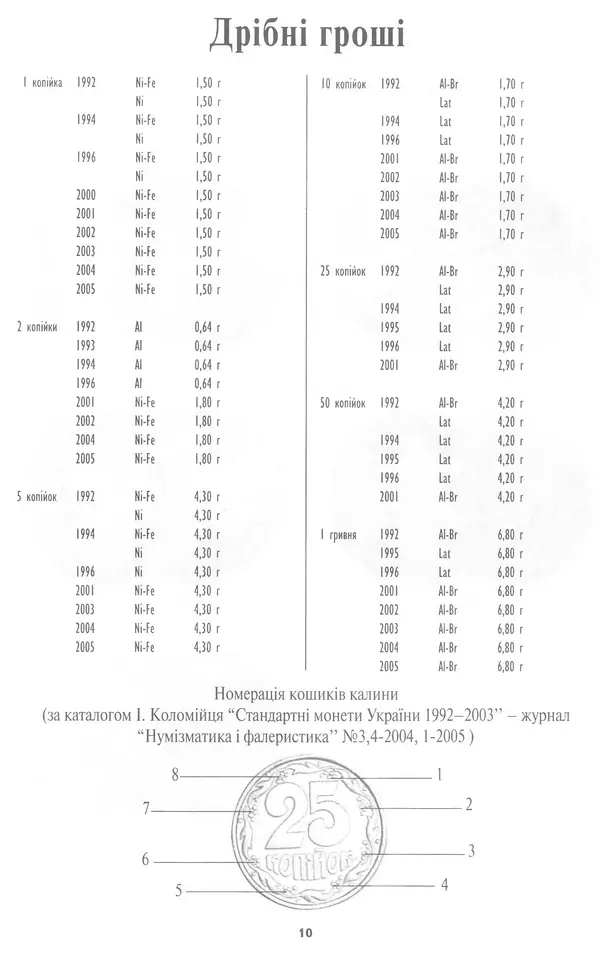 КулЛиб. Максим  Загреба - Монети України 1992-2005. Страница № 11